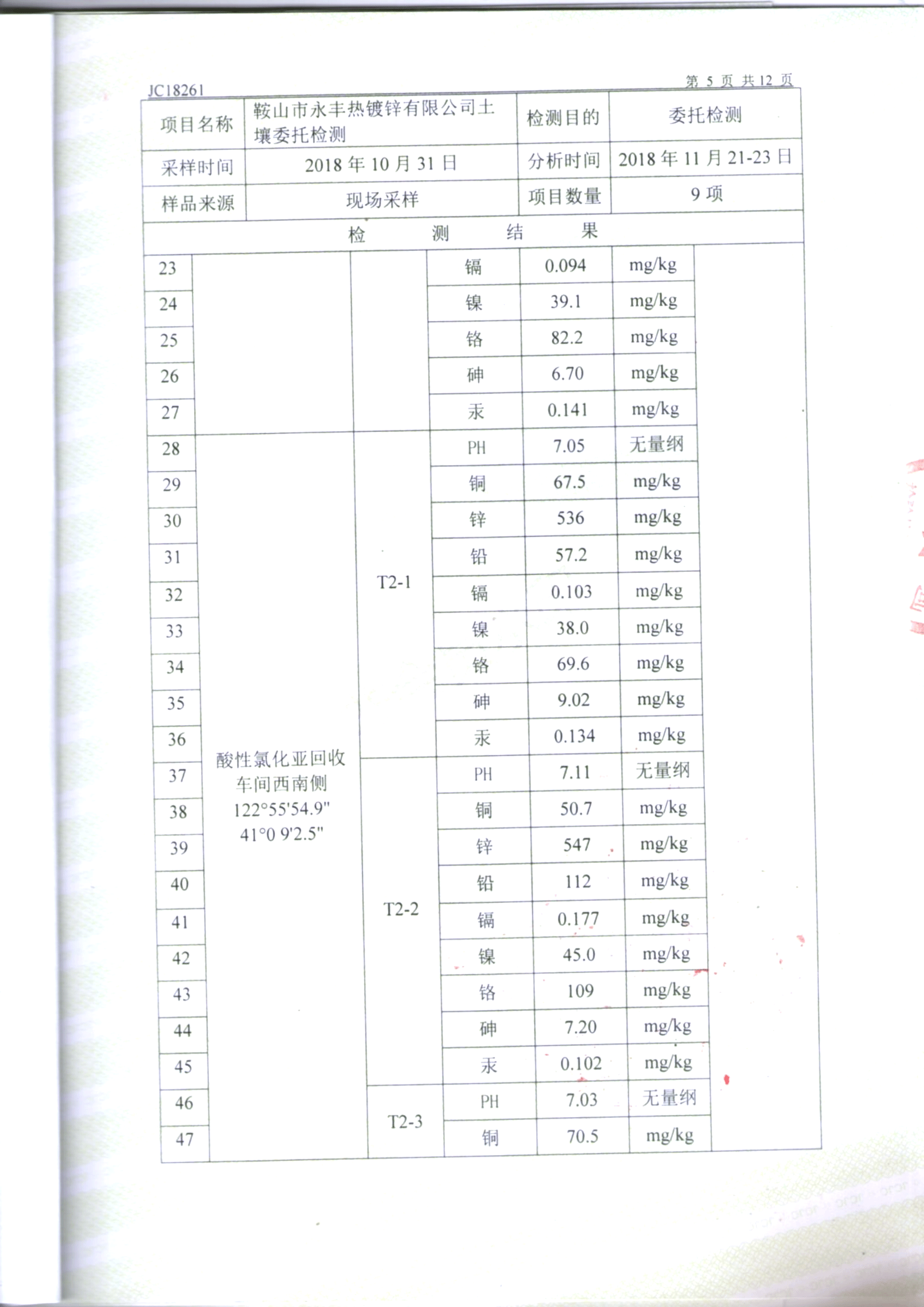 鞍山云顶国际官网入口土壤检测报告