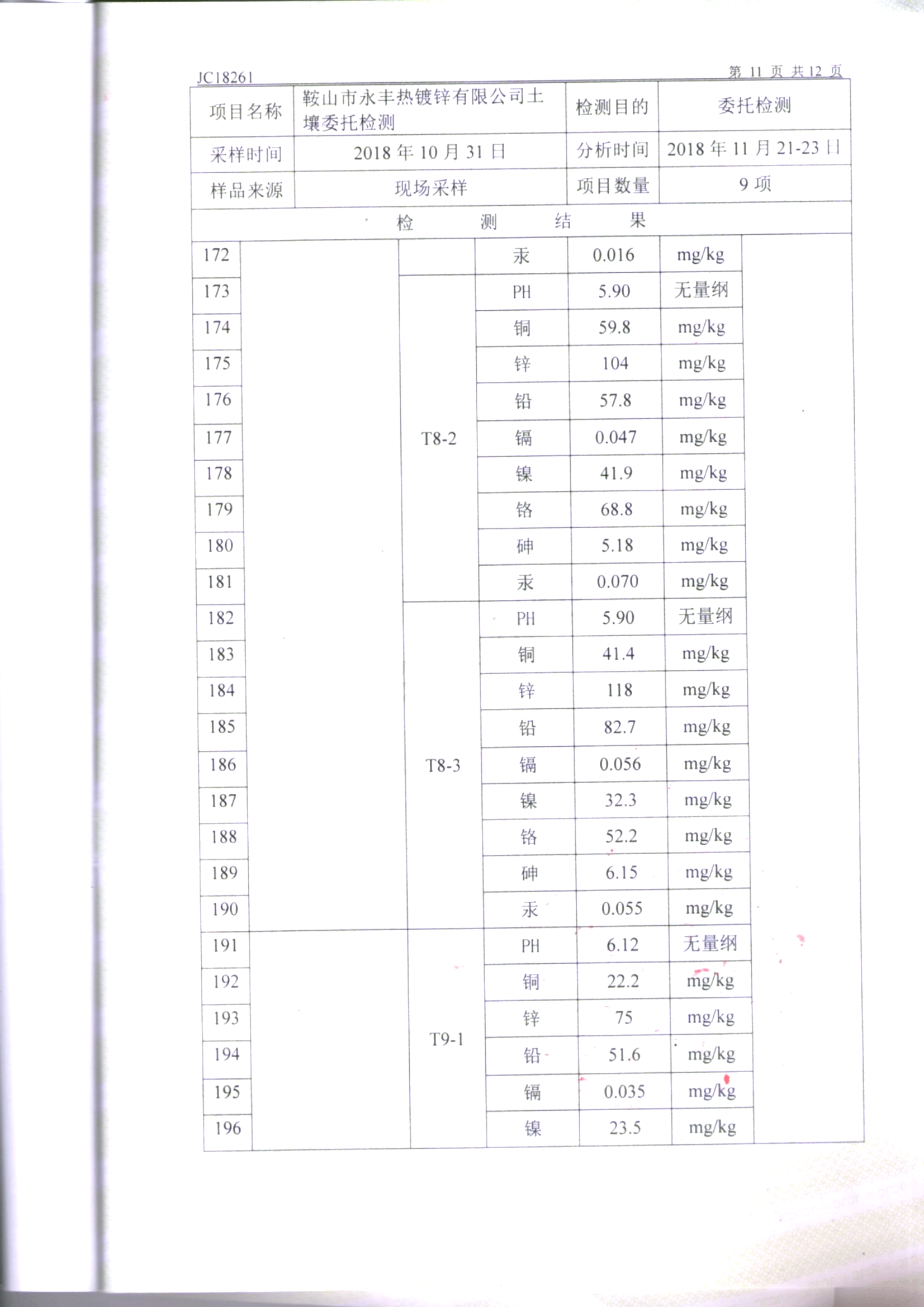 鞍山云顶国际官网入口土壤检测报告